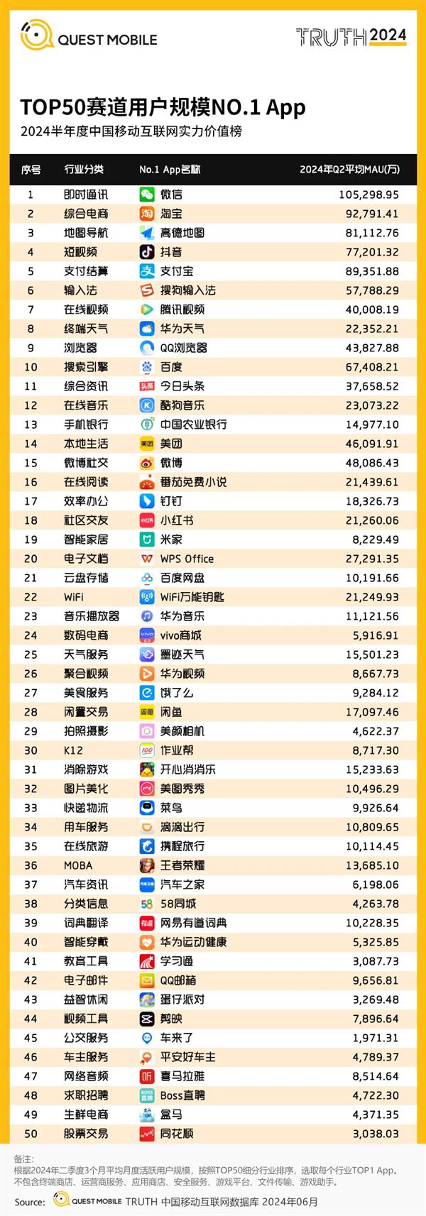 釘釘?shù)琼?024半年度效率辦公賽道用戶規(guī)模榜首，引領(lǐng)互聯(lián)網(wǎng)游戲服務(wù)新趨勢