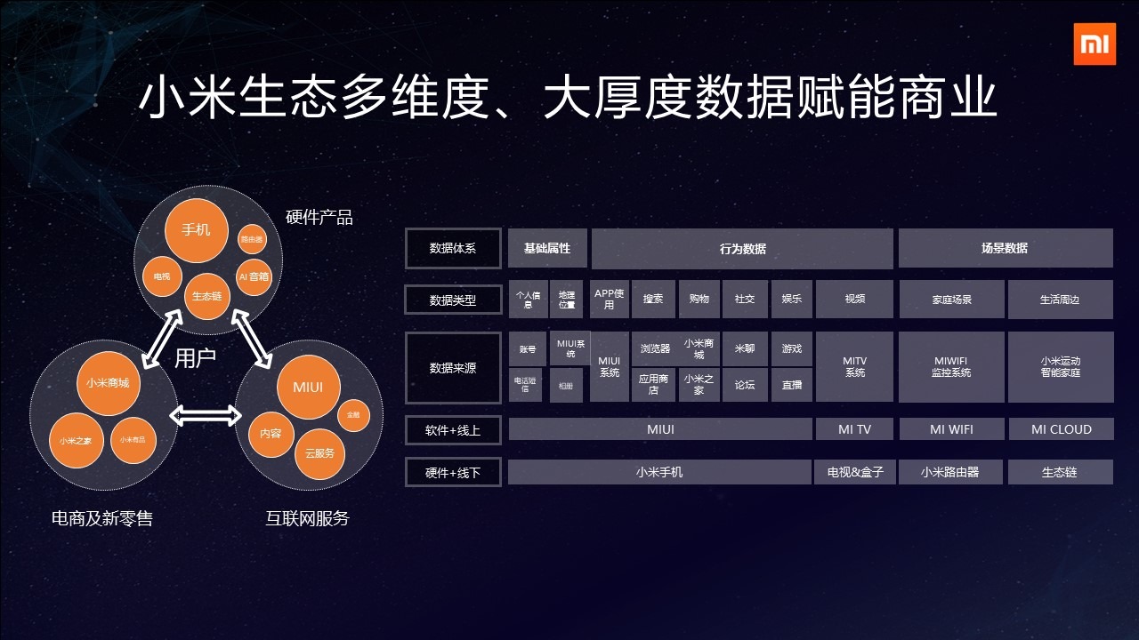 小米白鵬 堅守服務(wù)本質(zhì)，拒絕無效廣告的互聯(lián)網(wǎng)游戲服務(wù)新思維