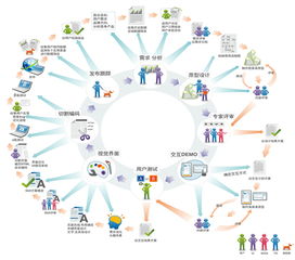 深圳市優(yōu)途時(shí)代科技 企業(yè)商鋪