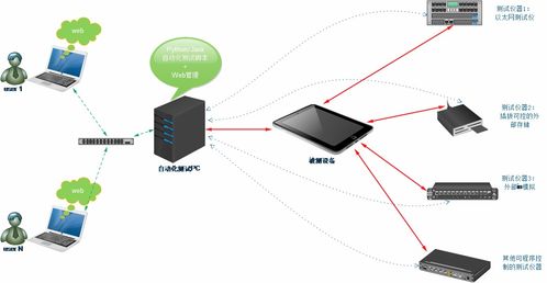 淄博軟件設計中的軟件測試方案設計 策略、流程與最佳實踐
